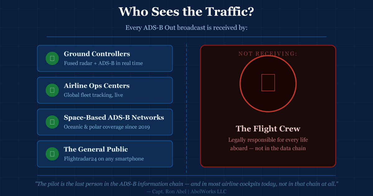 ADS-B IN Must Be Mandatory